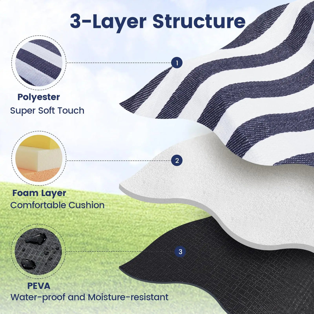 Waterproof Foldable Outdoor Picnic Blanket for Beach and Family Outings