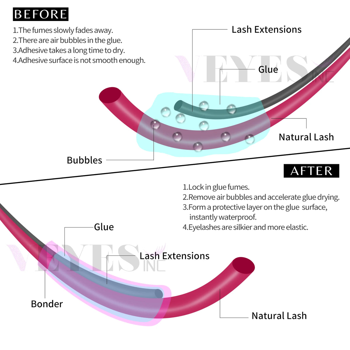 VEYES INC Eyelash Extension Super Bonder Adhesive Setting Agent