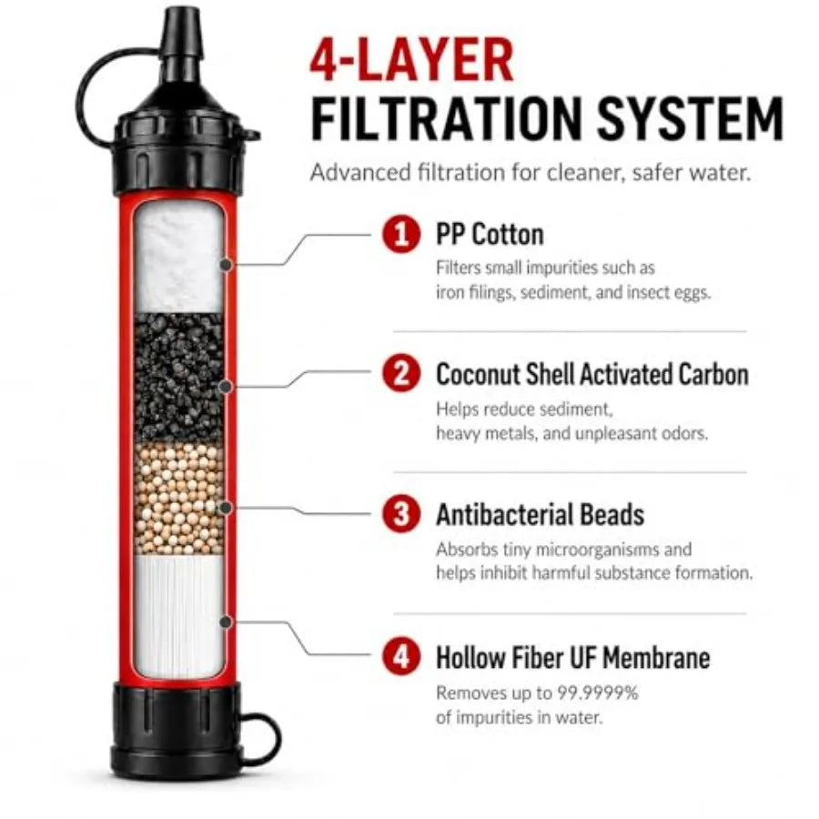 Portable Water Filter Straw For Camping Hiking Travel And Biking