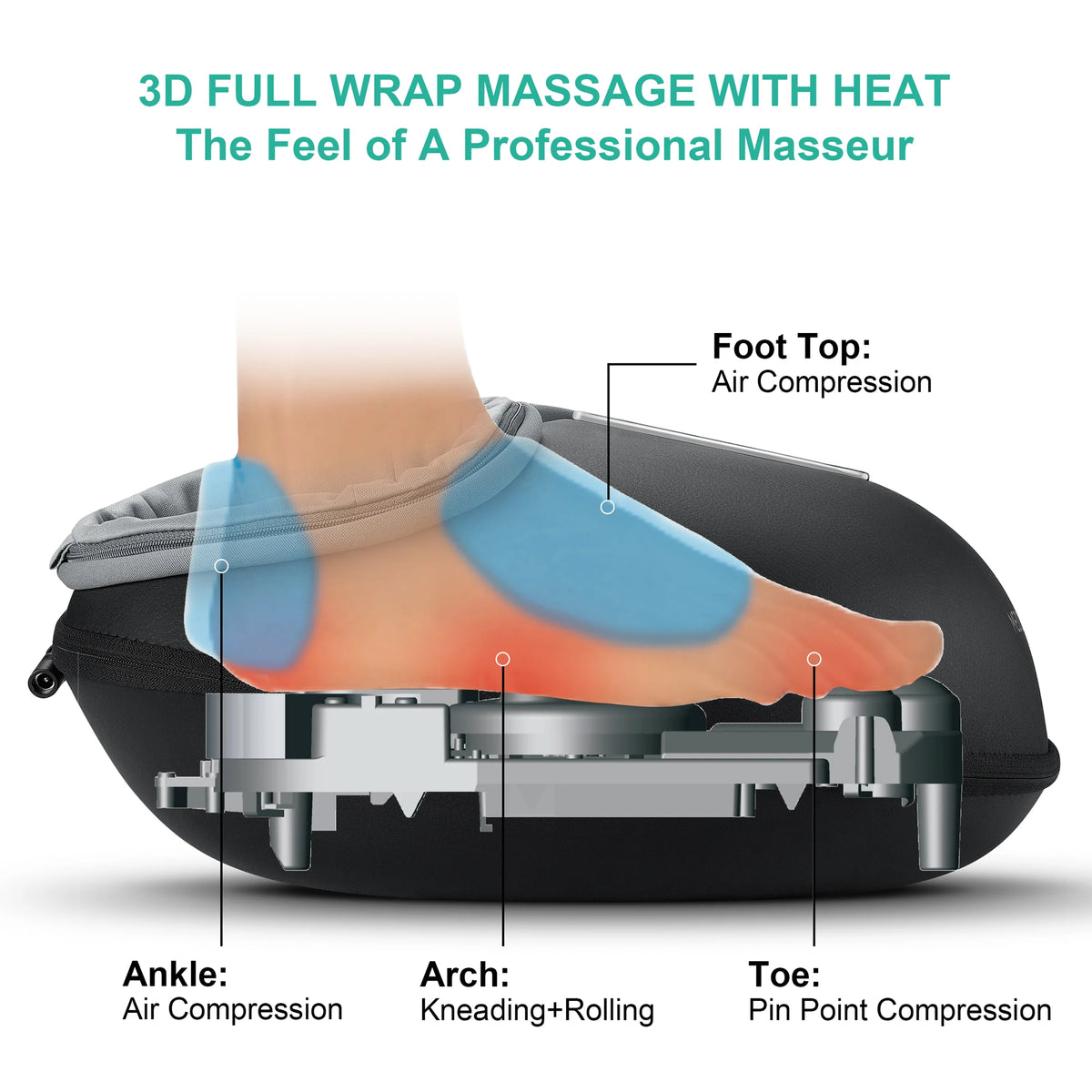 Medcursor Shiatsu Foot Massager With Heat And Rolling Massage
