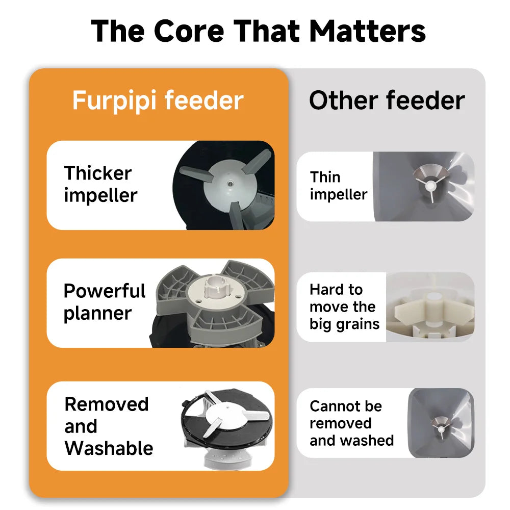 Nityers Automatic Timed Pet Feeder With Stainless Steel Bowl